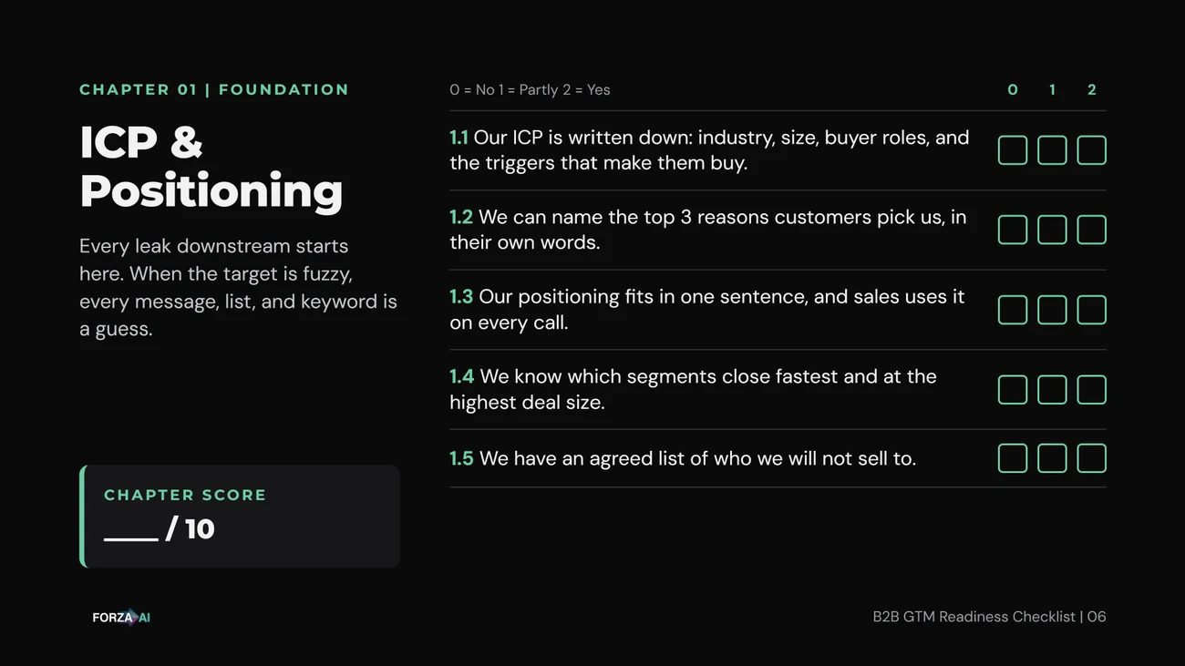 ICP and Positioning scoring page from the B2B GTM Readiness Checklist
