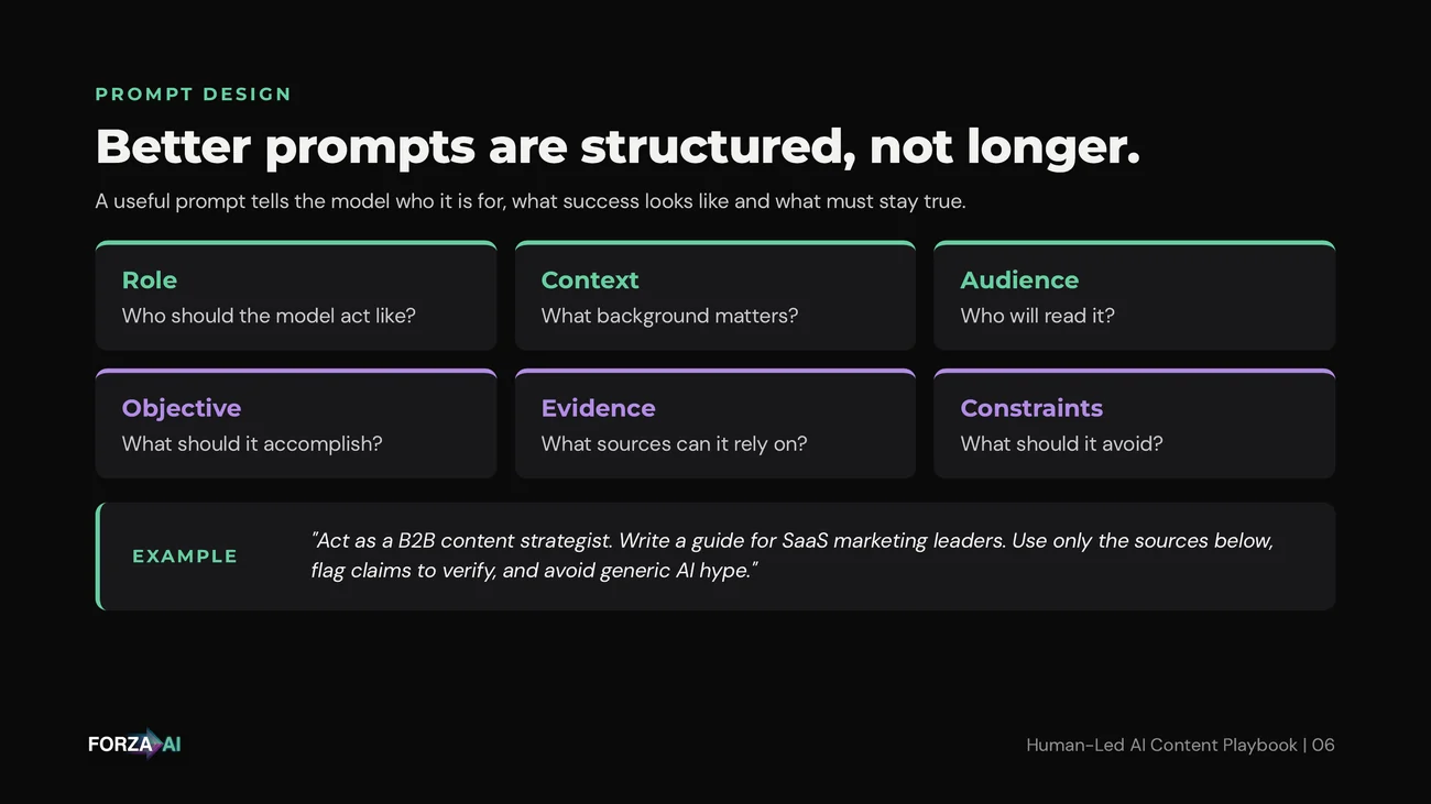 Prompt design page from the Human-Led AI Content Playbook